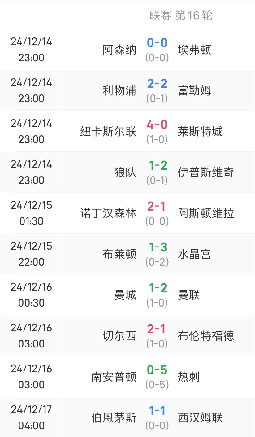曼城客场大败，英超积分榜排名后悔