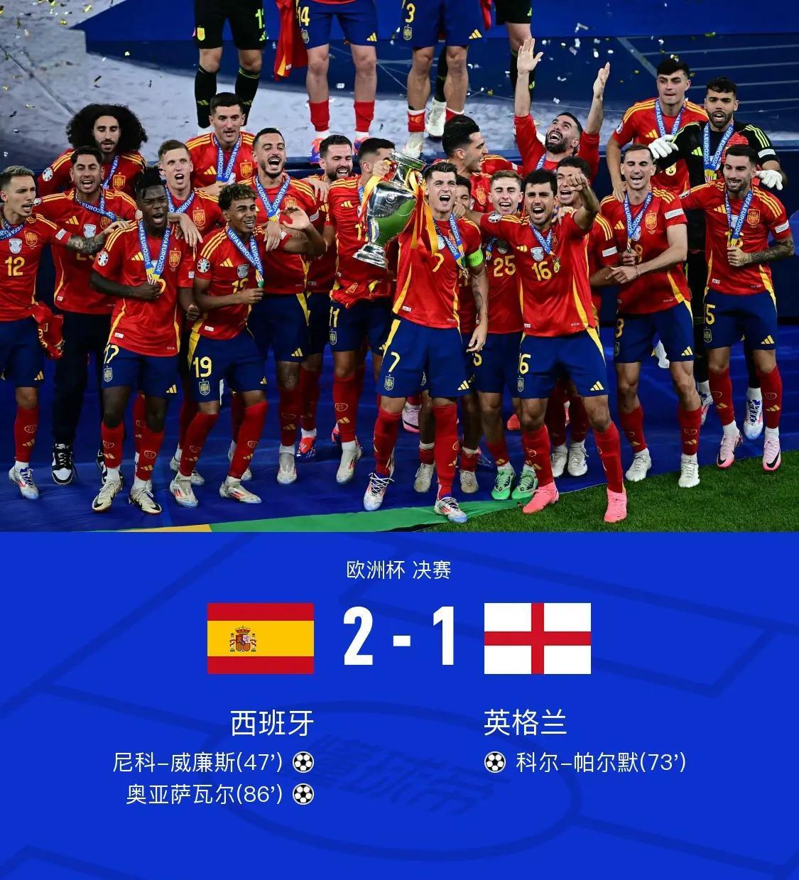 英格兰逆转捷克，晋级欧预赛八强
